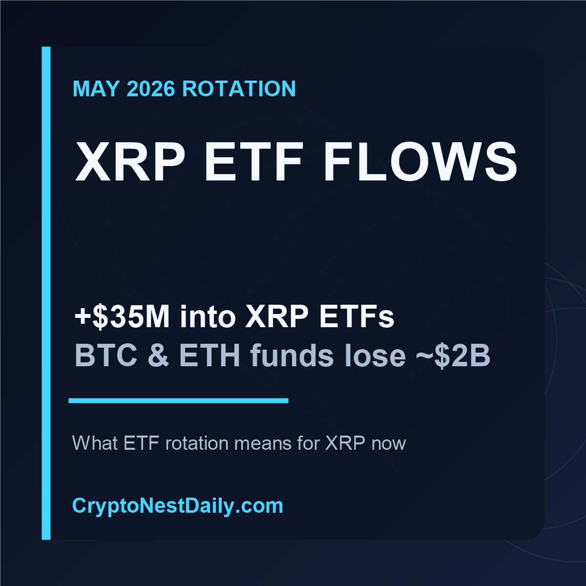 XRP ETF inflows - XRP ETFs Gain $35M While Bitcoin & Ether Lose $2B